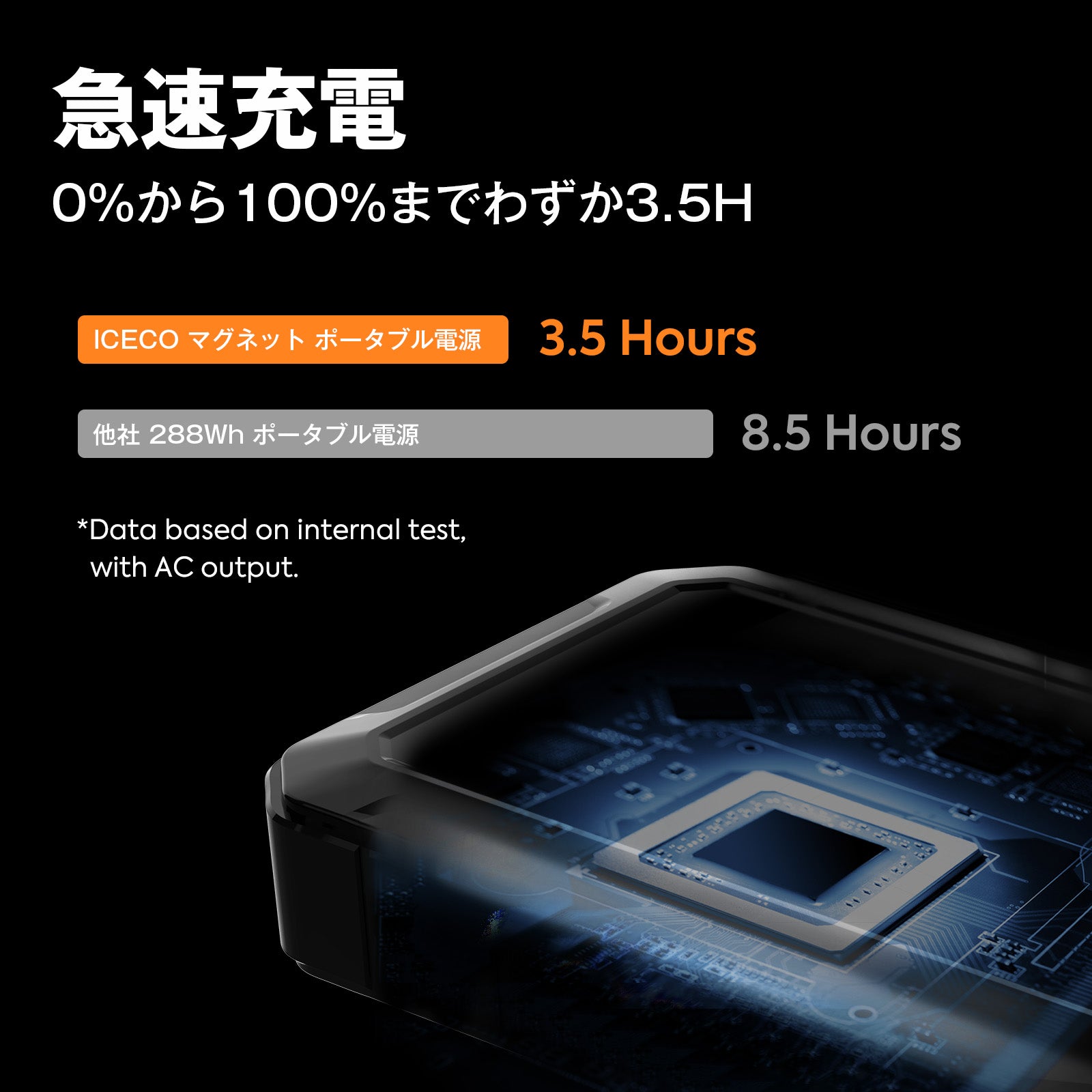 PB250 ポータブル電源 | ICECO