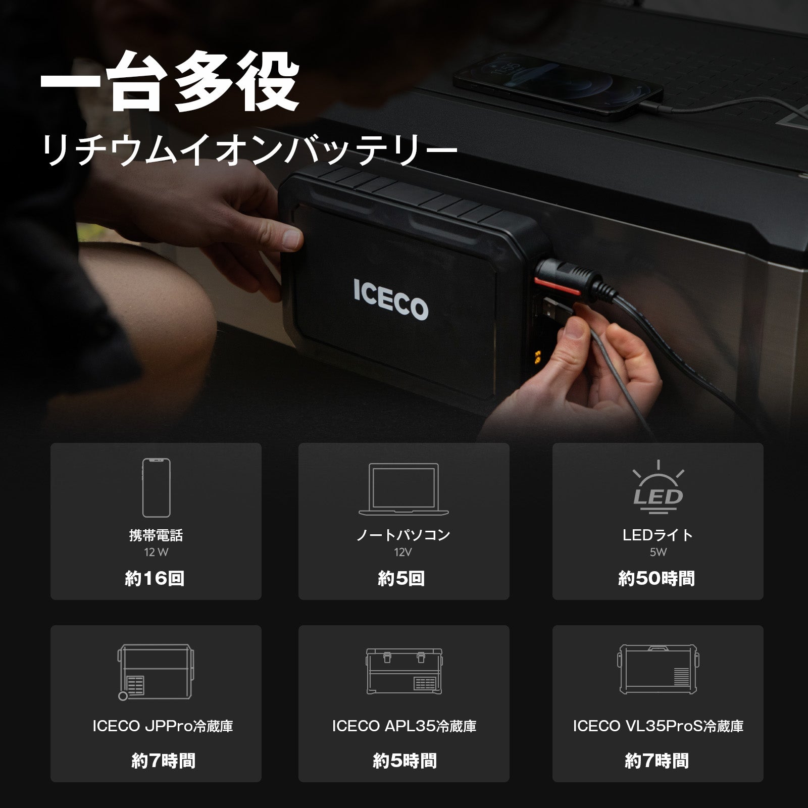 PB250 ポータブル電源 | ICECO