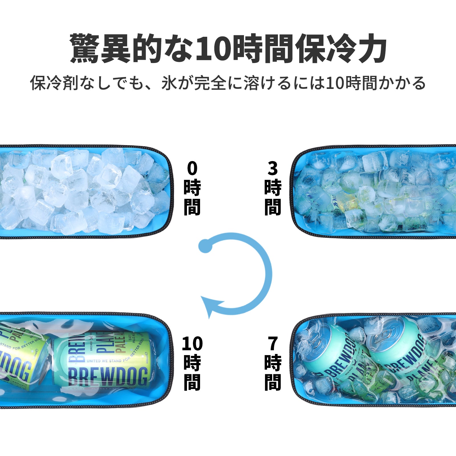 Mini Cooler ソフトクーラー | ICECO