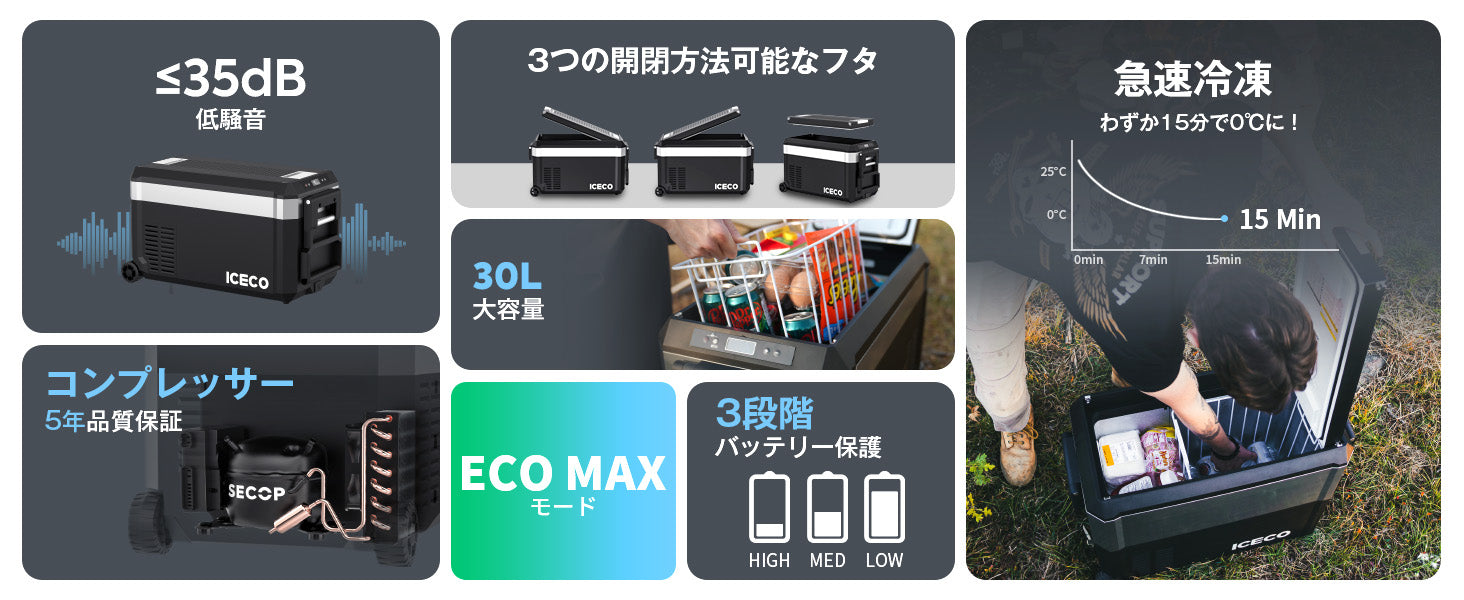 たかさま専用 ICECO 冷蔵庫　新品未使用JP30ProS 日本向 JP30ProS ポータブル冷蔵庫 車載用冷蔵庫 30L | ICECO