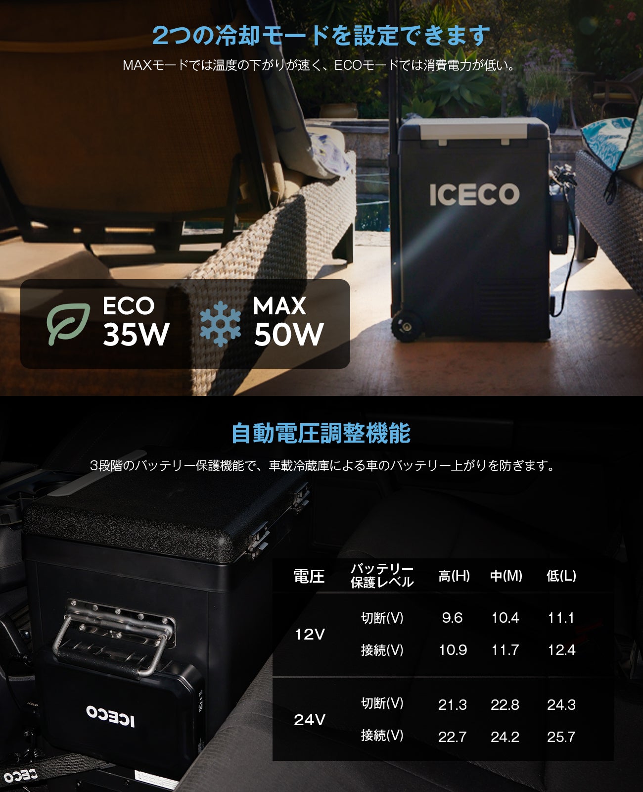 IPT20 + バッテリー