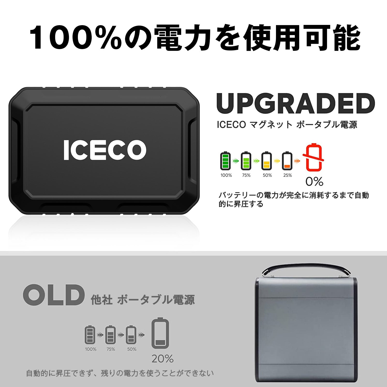 ICECO PB250 ポータブル電源 250wh PB250 ポータブル電源 250Wh リチウムイオン電池 ポータブル