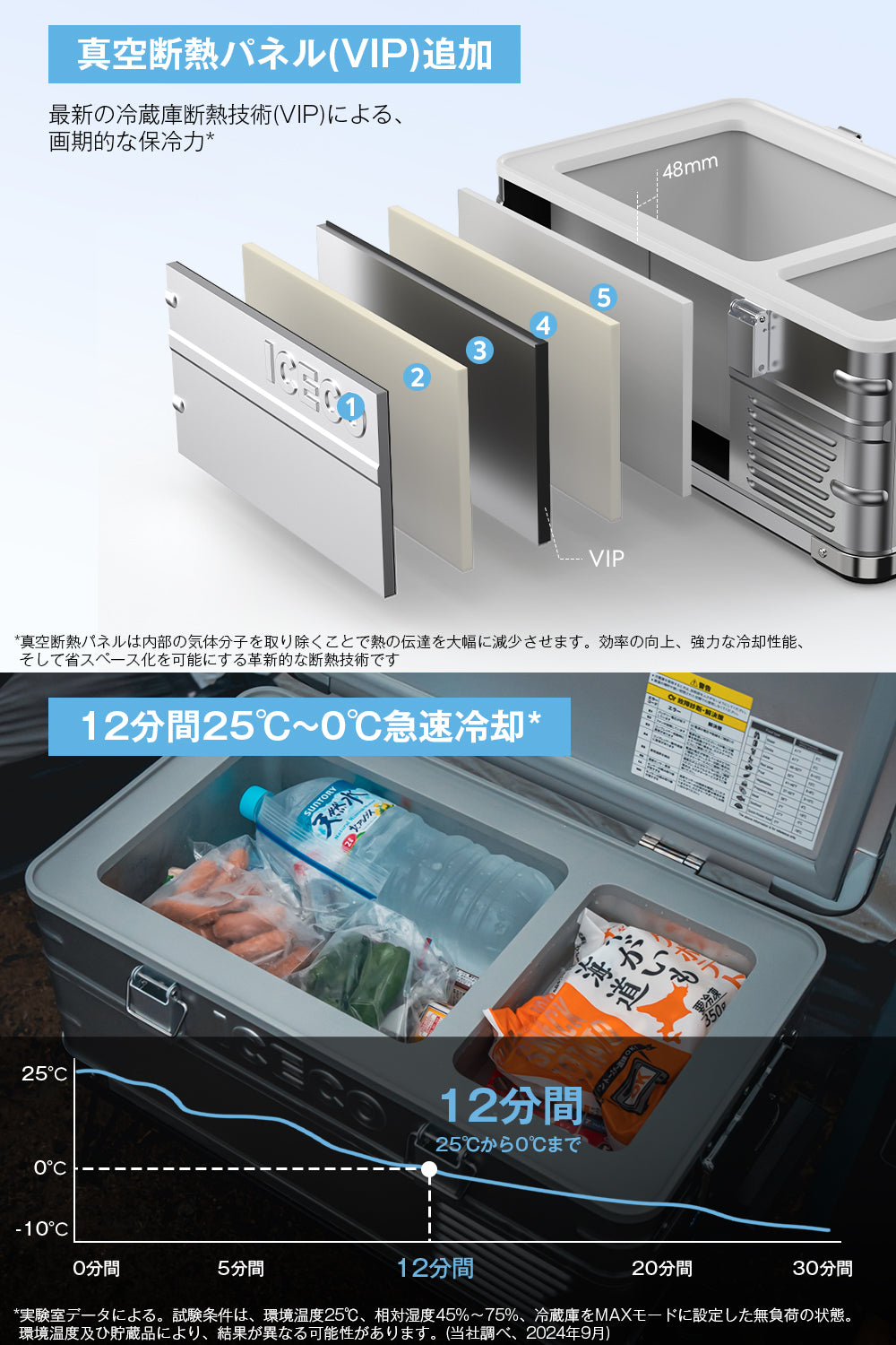 APL20 ポータブル冷蔵庫 車載用冷蔵庫 20L | ICECO
