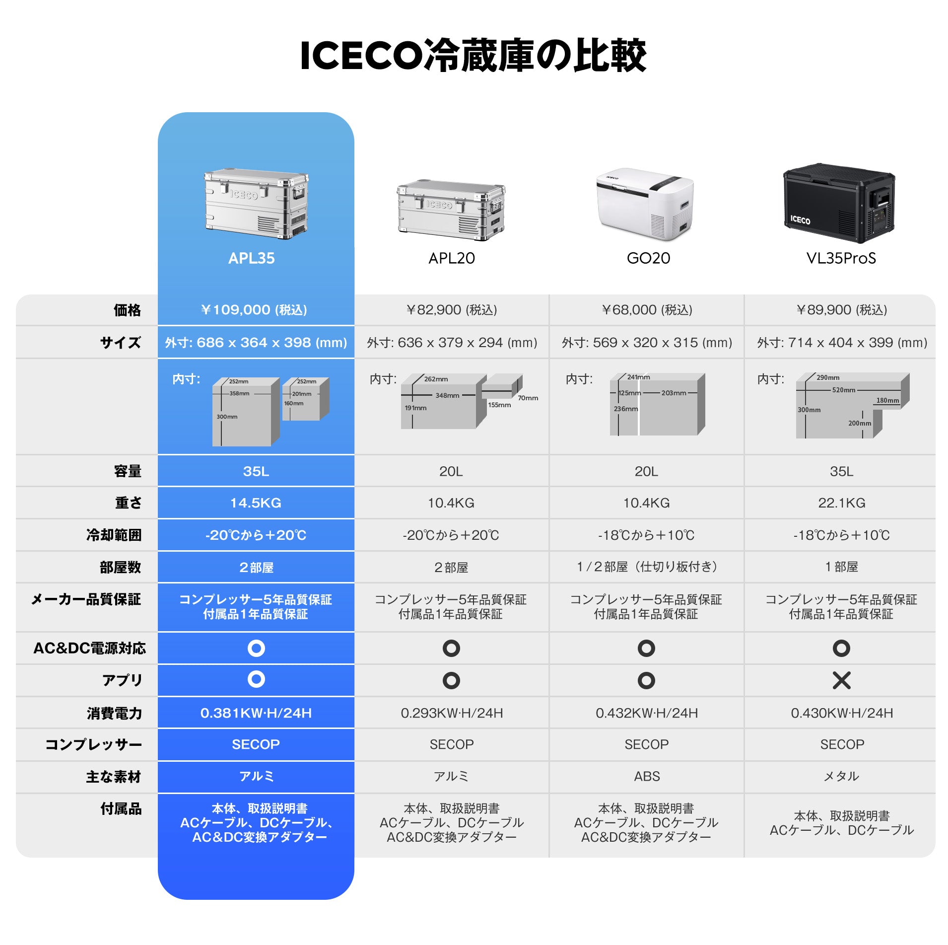 APL35 ポータブル冷蔵庫 車載用冷蔵庫 35L | ICECO