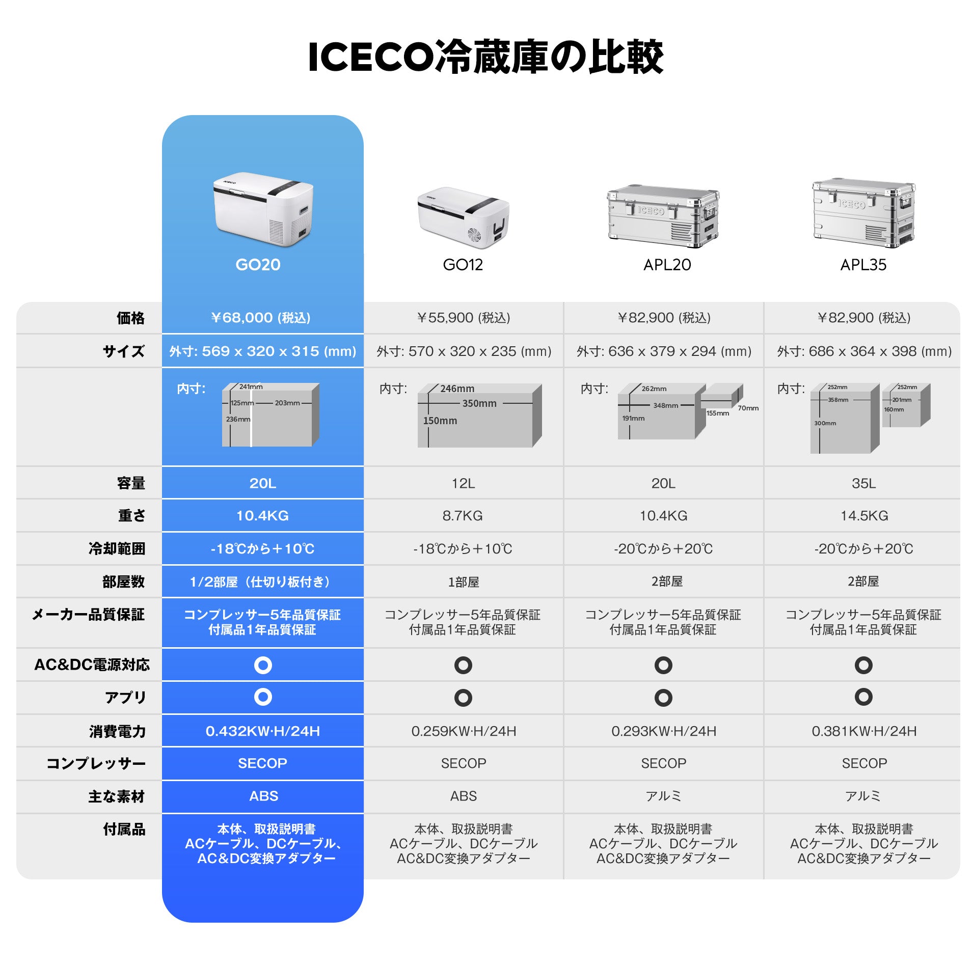 ICECO ポータブル冷蔵庫 20リッター GO20 ポータブル冷蔵庫 車載用冷蔵庫 20L | ICECO